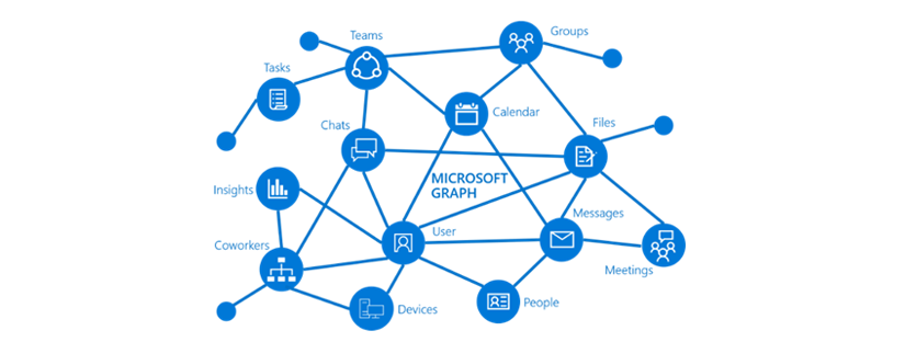 Microsoft Graph - enabling connectivity 